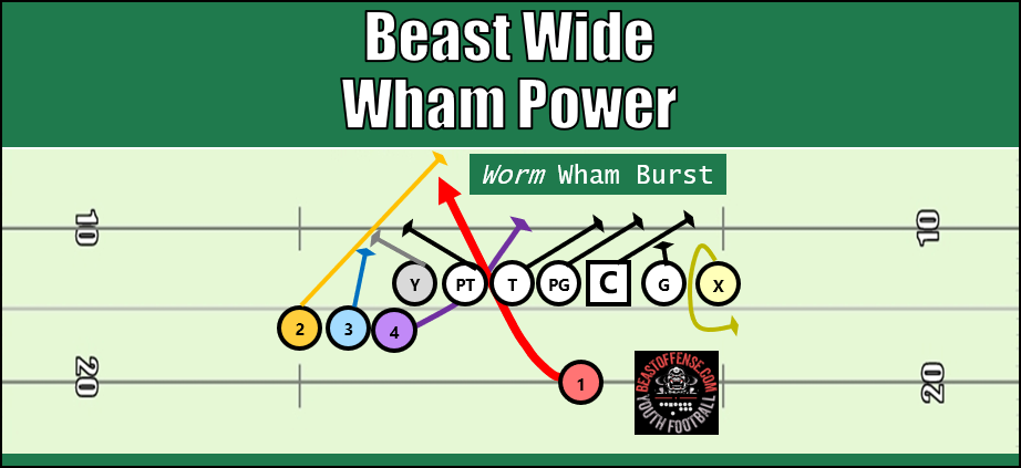 beast wide wham power worm power play