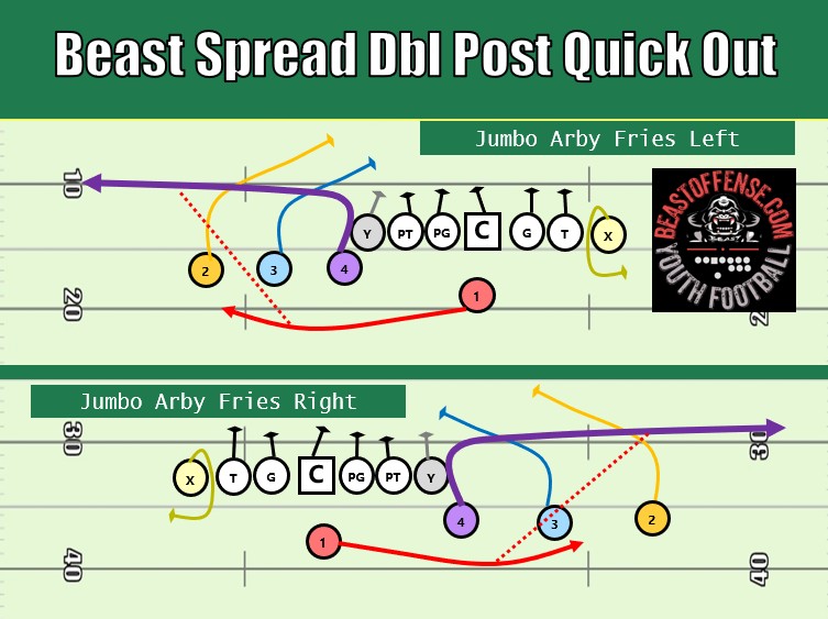 beast spread Arby fries pass play