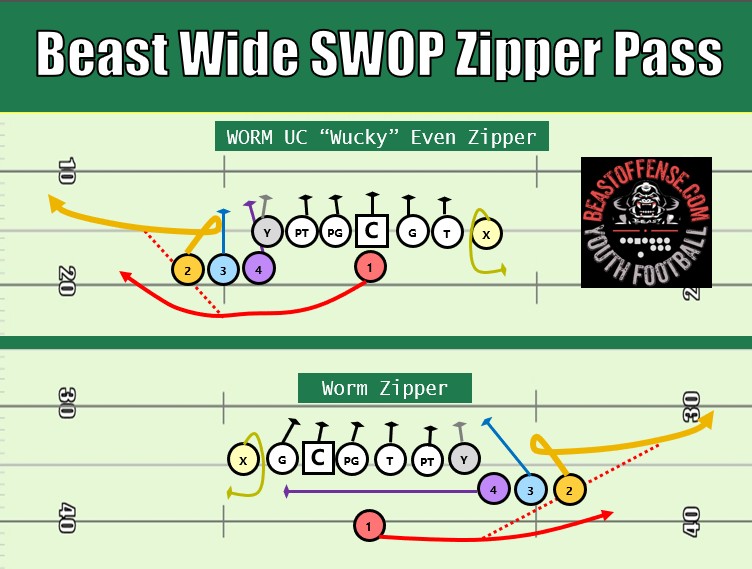 Beast Wide SWOP Zipper Pass Play